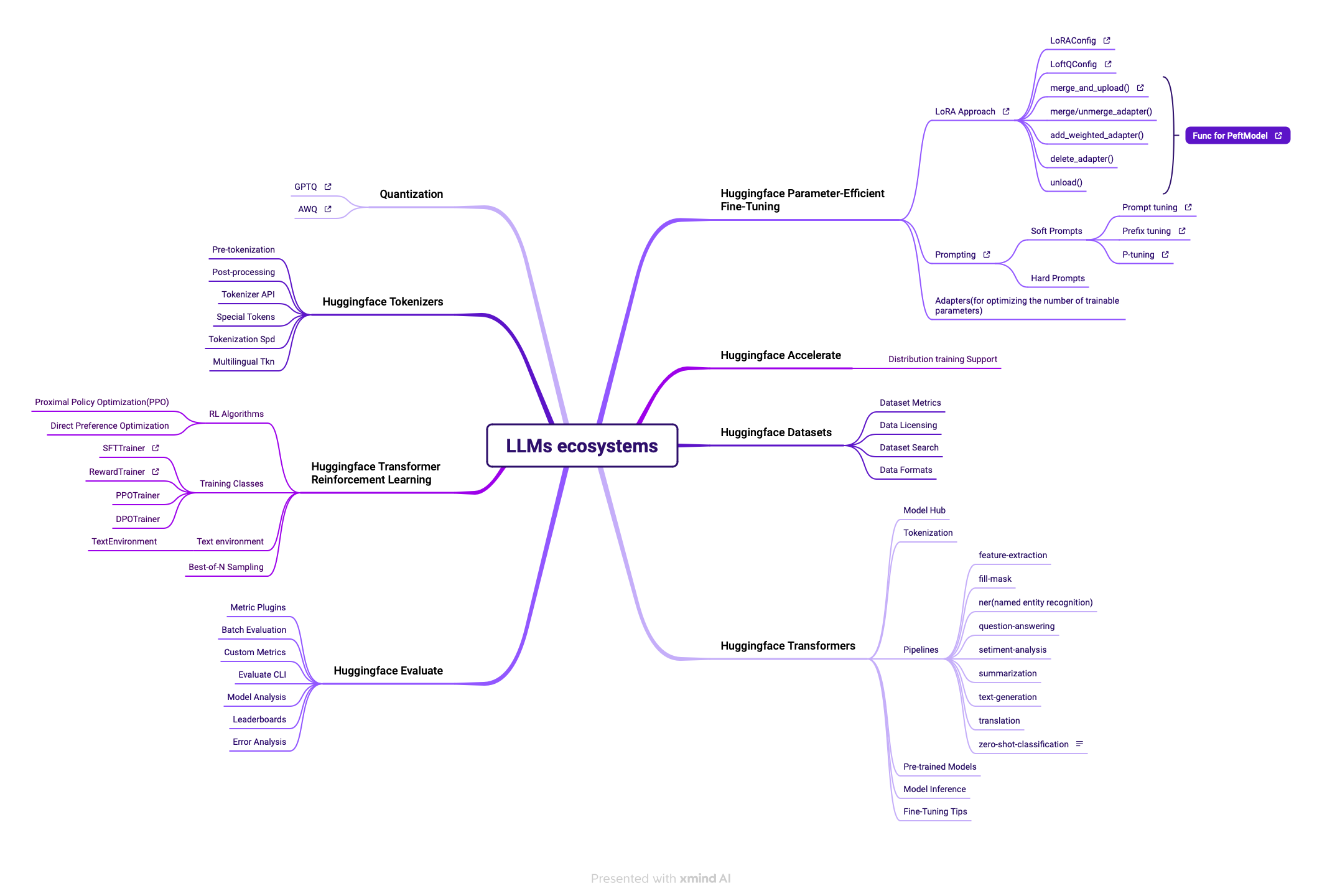 LLMs ecosystems-LLMs ecosystem